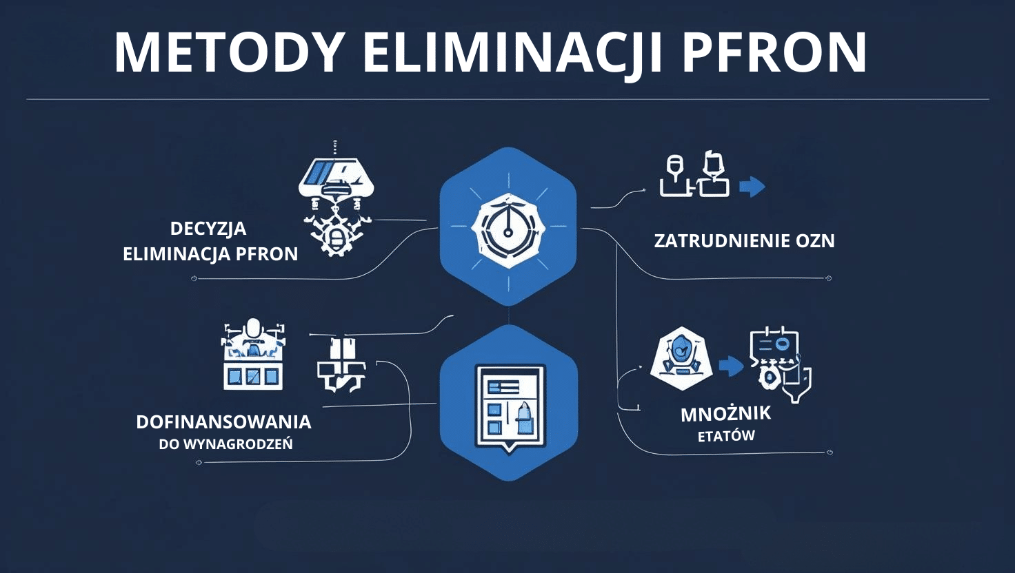 Metody eliminacji PFRON